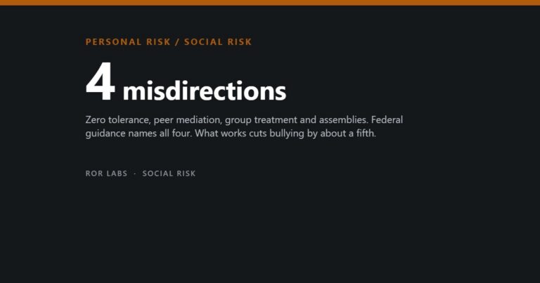 ROR Labs cover: four misdirections — zero tolerance, peer mediation, group treatment and assemblies.