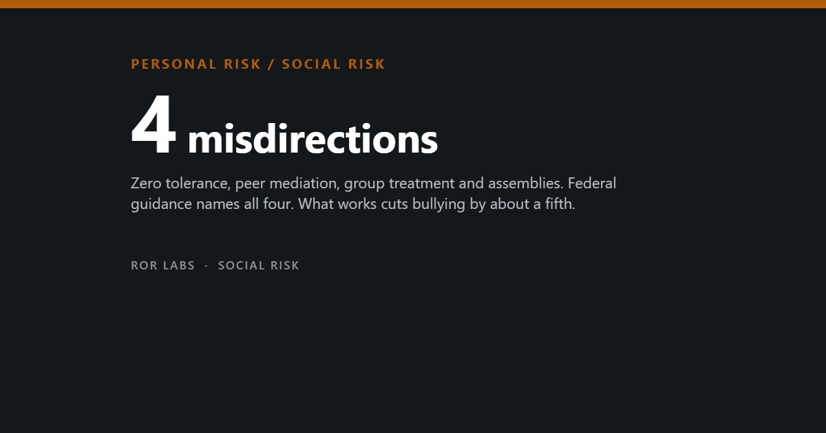 ROR Labs cover: four misdirections — zero tolerance, peer mediation, group treatment and assemblies.