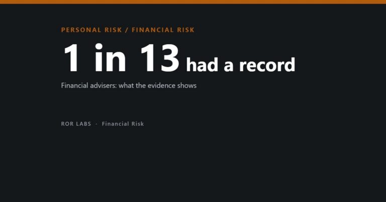 Financial advisers: what the evidence shows — ROR Labs cover showing 1 in 13 had a record.