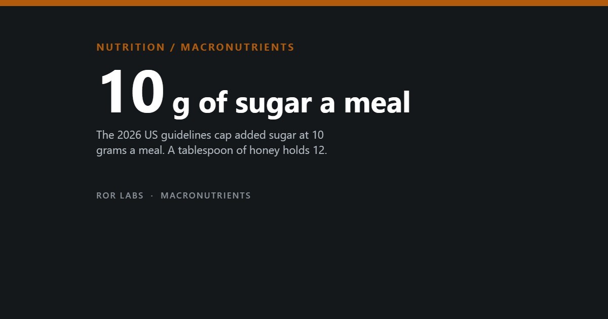 Cover: 10 g of sugar a meal. The 2026 US guidelines cap added sugar at 10 grams a meal. A tablespoon of honey holds 12.