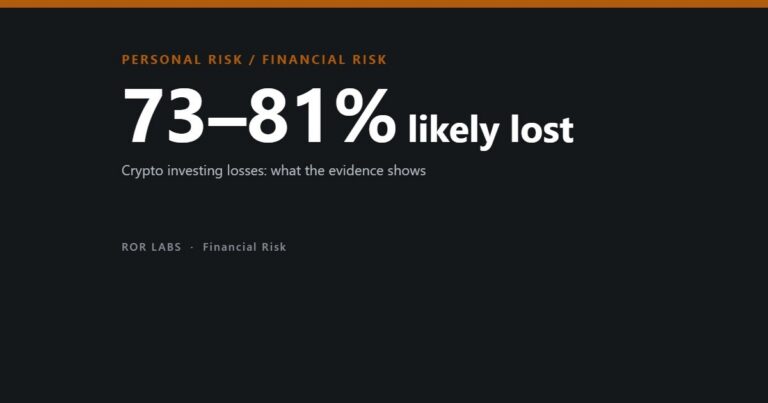 Crypto investing losses: what the evidence shows — ROR Labs cover showing 73–81% likely lost.