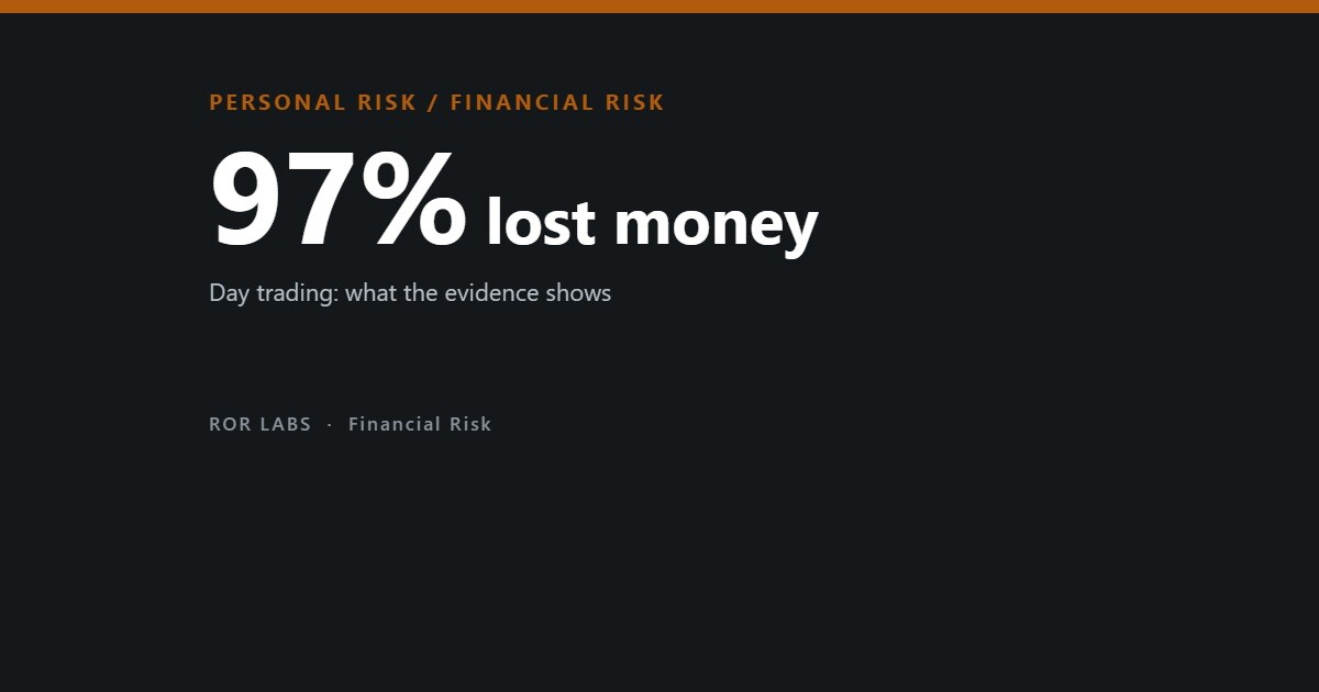 Day trading: what the evidence shows — ROR Labs cover showing 97% lost money.