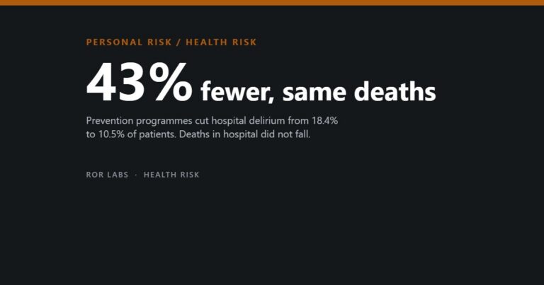 Cover: delirium prevention cut cases by 43% but did not reduce deaths in hospital.