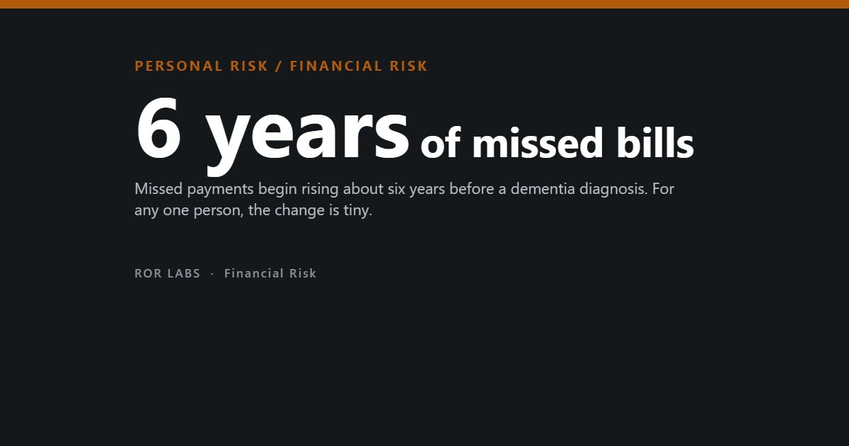 Missed payments begin rising about six years before a dementia diagnosis