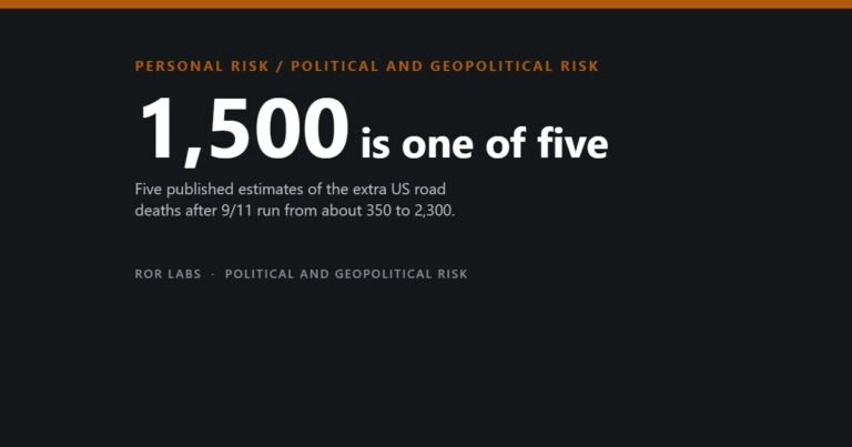 Cover: 1,500 is one of five published estimates of extra US road deaths after 9/11.