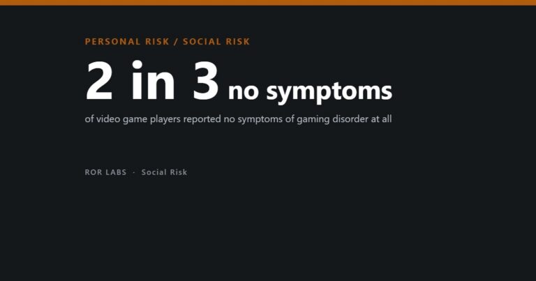 Cover: 2 in 3 video game players reported no symptoms of gaming disorder at all