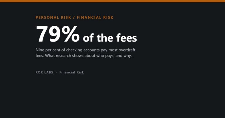 Cover: 79% of the fees. Overdraft fees, what the evidence shows.