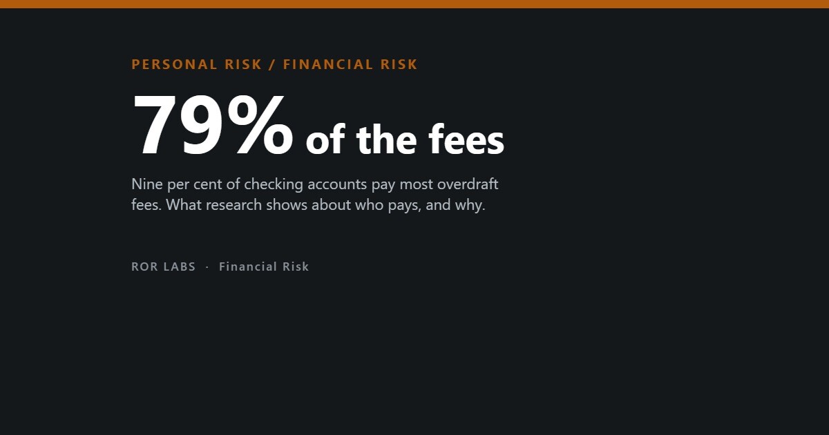 Cover: 79% of the fees. Overdraft fees, what the evidence shows.