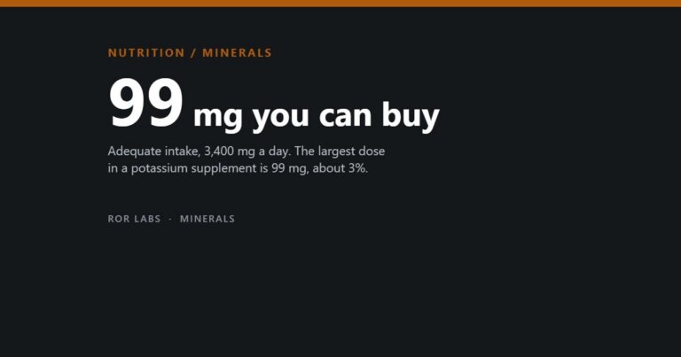 Cover tile: 99 mg you can buy — the largest potassium dose in a supplement, against an adequate intake of 3,400 mg a day
