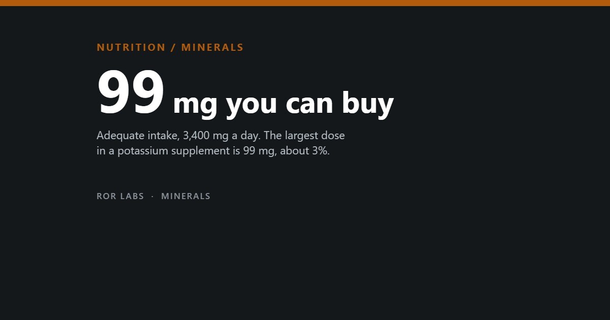 Cover tile: 99 mg you can buy — the largest potassium dose in a supplement, against an adequate intake of 3,400 mg a day