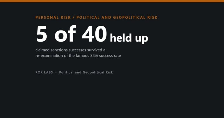 Cover: 5 of 40 claimed sanctions successes survived a re-examination of the famous 34% success rate