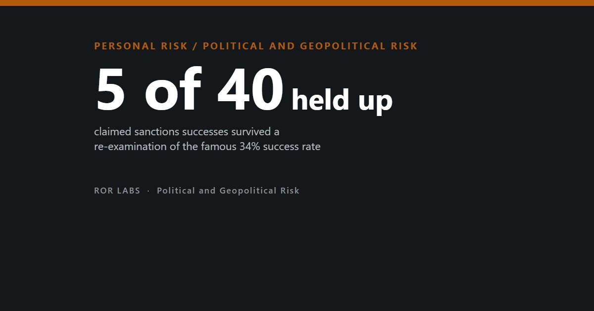 Cover: 5 of 40 claimed sanctions successes survived a re-examination of the famous 34% success rate