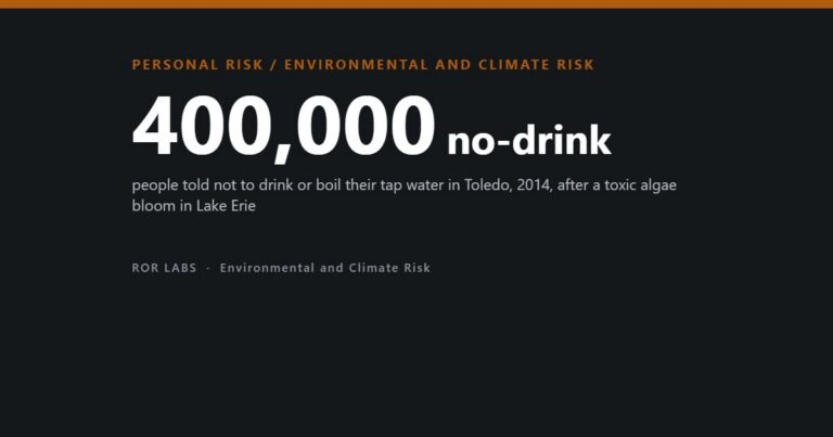 Cover: 400,000 people in Toledo told not to drink their tap water in 2014 after a toxic algae bloom
