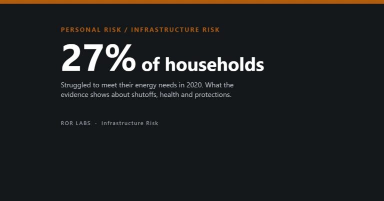 Cover: 27% of households. Utility shutoffs and energy insecurity, what the evidence shows.