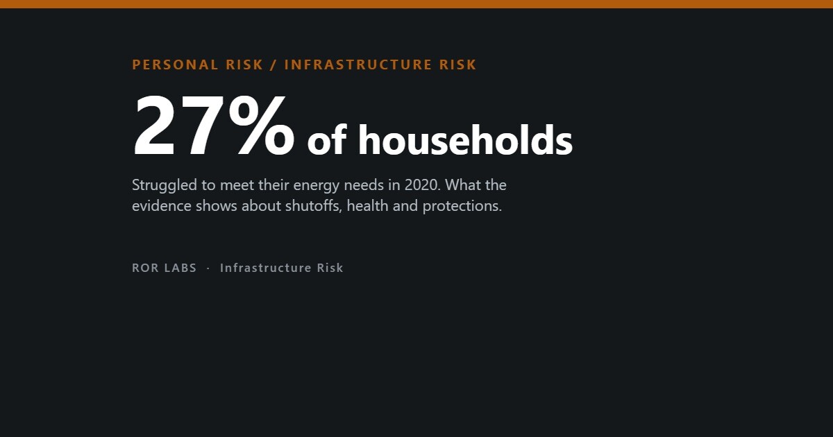 Cover: 27% of households. Utility shutoffs and energy insecurity, what the evidence shows.