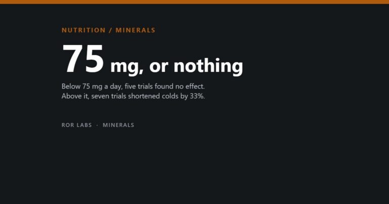 Cover tile: 75 mg, or nothing — the daily zinc dose below which cold trials found no effect