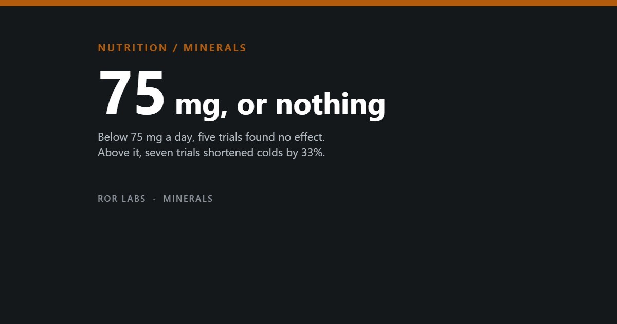 Cover tile: 75 mg, or nothing — the daily zinc dose below which cold trials found no effect