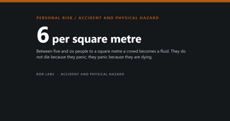 ROR Labs cover: 6 per square metre. Between five and six people to a square metre a crowd becomes a fluid. They do not die because they panic; they panic because they are dying.