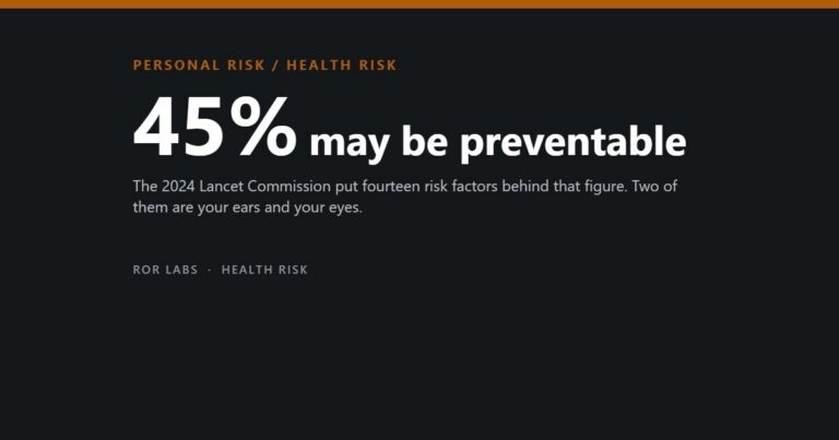 ROR Labs cover: 45% potentially preventable. The 2024 Lancet Commission put fourteen risk factors behind that figure. Two of them are your ears and your eyes.