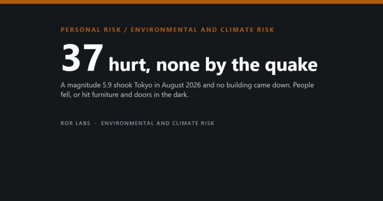 ROR Labs cover: 37 hurt, none by the quake. A magnitude 5.9 shook Tokyo in August 2026 and no building came down. People fell, or hit furniture and doors in the dark.