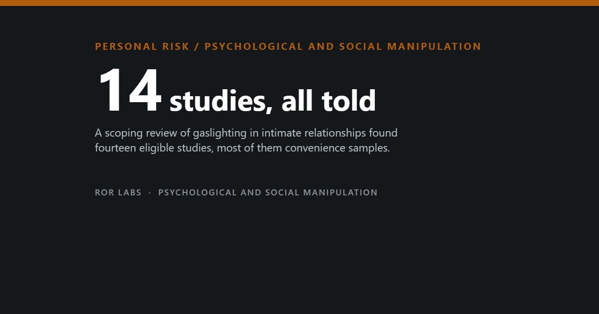 Dark cover tile reading 14 studies, all told, over a subtitle about a scoping review of gaslighting in intimate relationships.
