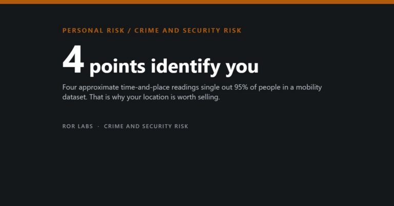ROR Labs cover: 4 points identify you. Four approximate time-and-place readings single out 95% of people in a mobility dataset. That is why your location is worth selling.
