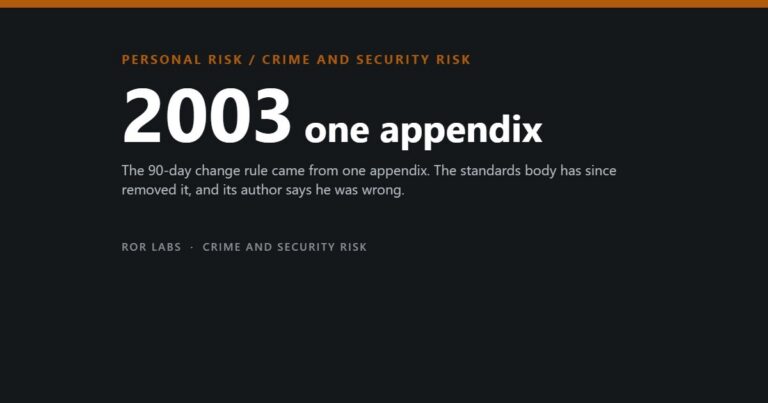 ROR Labs cover: 2003 one appendix. The 90-day change rule came from one appendix. The standards body has since removed it, and its author says he was wrong.