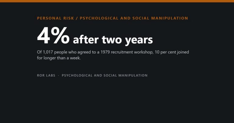 Dark cover tile reading 4% after two years, over a subtitle about 1,017 people who agreed to a 1979 recruitment workshop.