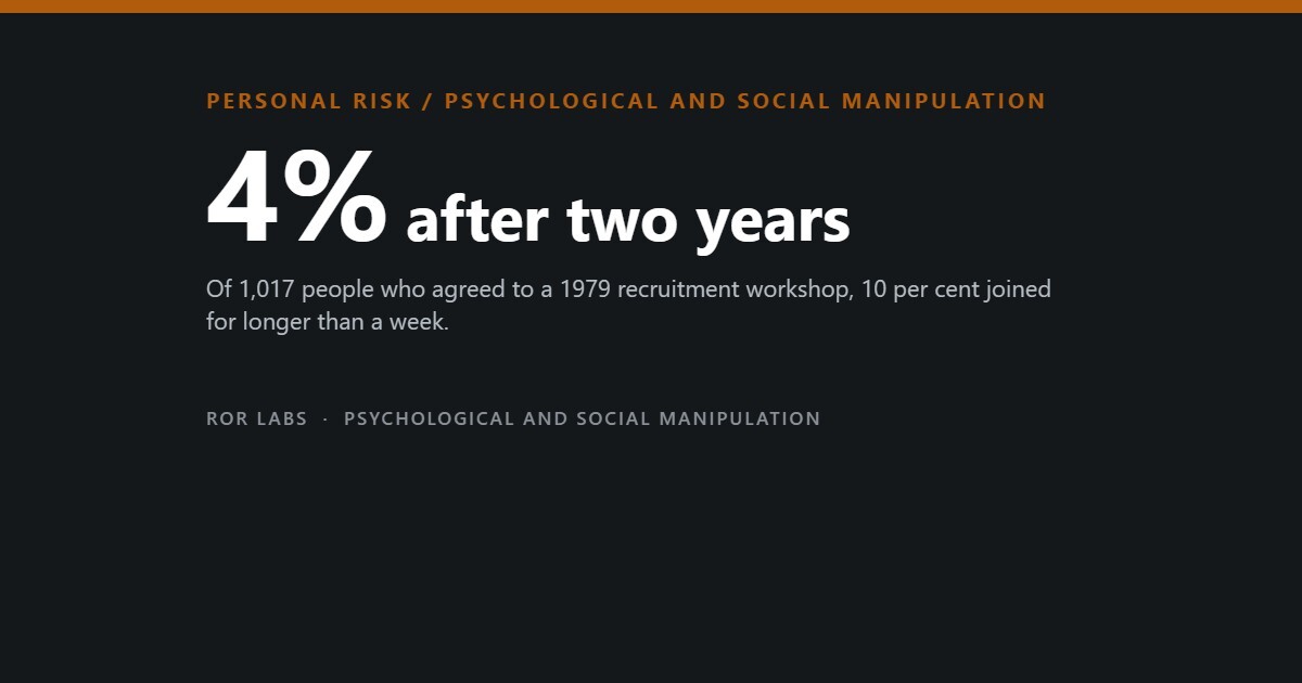 Dark cover tile reading 4% after two years, over a subtitle about 1,017 people who agreed to a 1979 recruitment workshop.