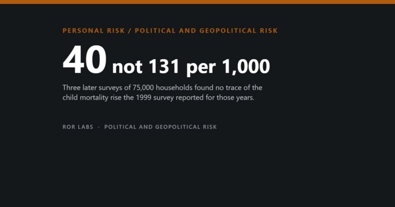 Dark cover tile reading 40, not 131 per 1,000, over a subtitle about three later surveys of 75,000 households finding no child mortality rise.