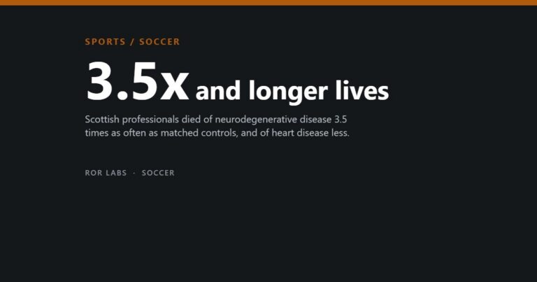 Cover tile: SPORTS / SOCCER. 3.5x and longer lives.