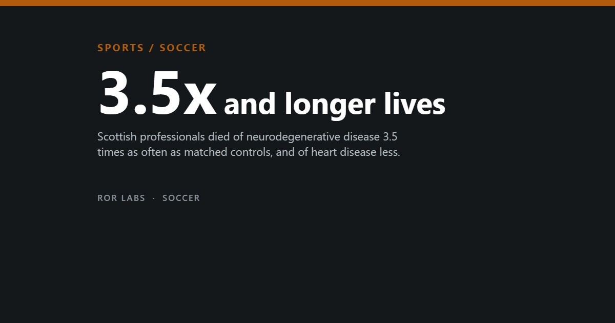 Cover tile: SPORTS / SOCCER. 3.5x and longer lives.