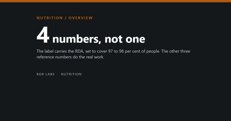 Dark title card reading four numbers, not one, over a note about the Recommended Dietary Allowance.