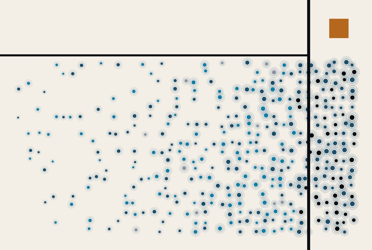 An abstract illustration in dots and straight lines: a field of dots that grows denser from left to right, a vertical rule close to the right-hand edge, and a single small amber square in the corner beyond it.