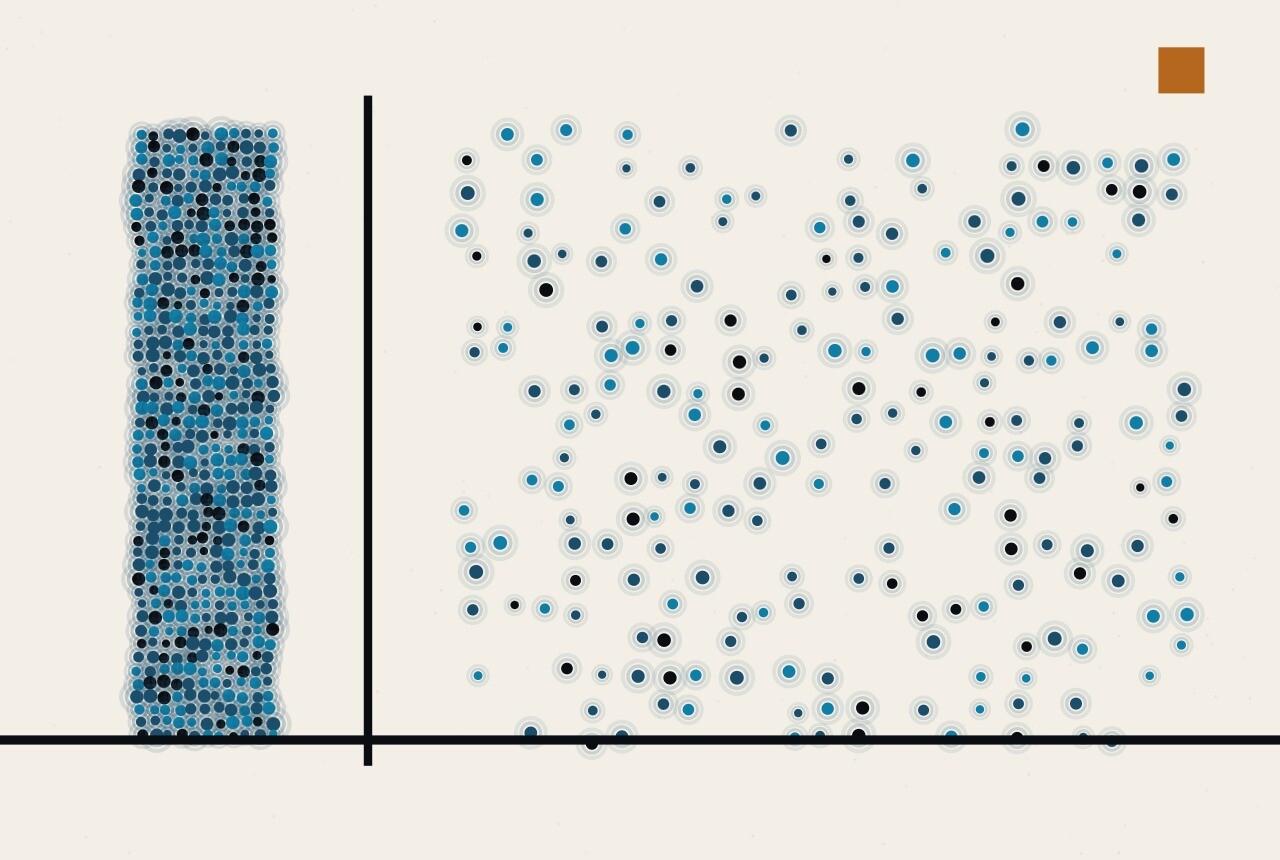 An abstract illustration in dots and straight lines: the same quantity of dots packed tight into a narrow column on one side of a vertical rule and scattered thinly across a wide area on the other.