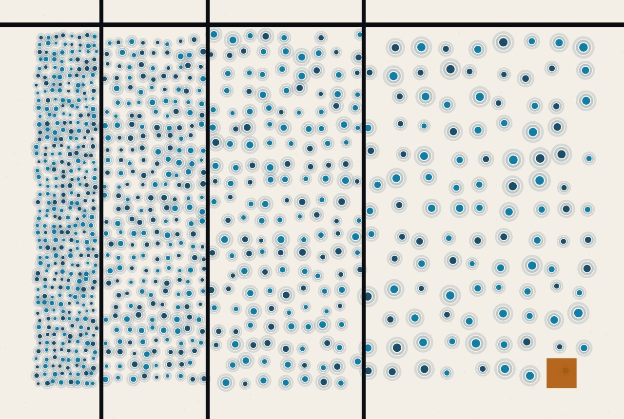 Abstract composition: four ruled cells of increasing size across the frame, each holding a similar number of dots so that the field thins as the cells grow.