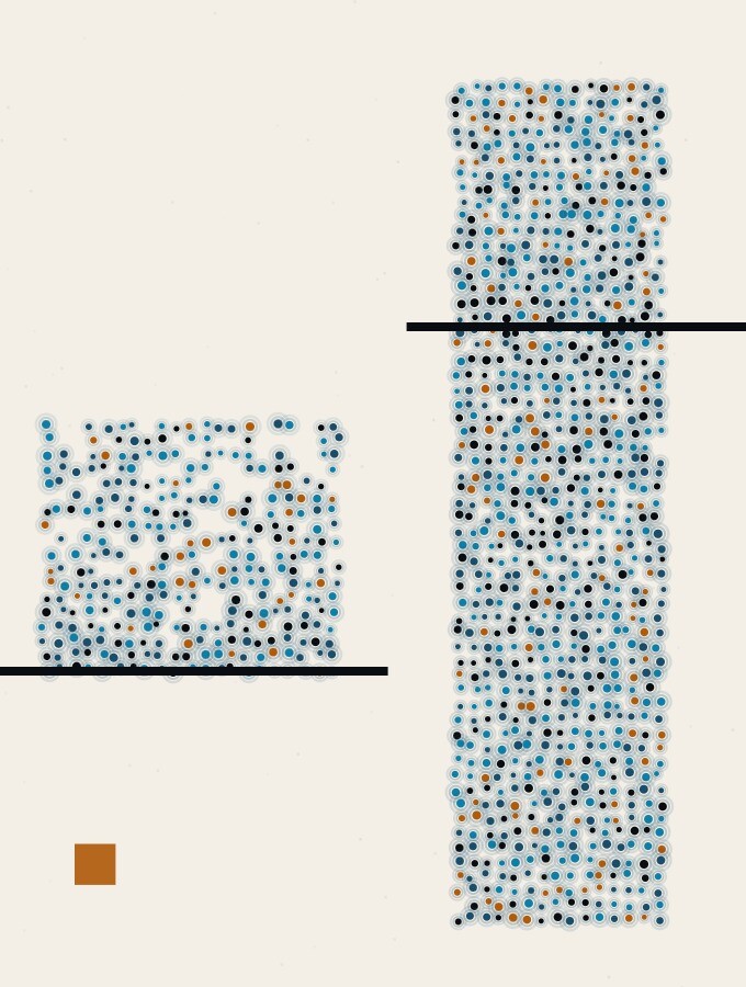 An illustration in dots and straight lines: a low line with a mass of dots banked up against it, and a higher line with a column of dots passing straight through.