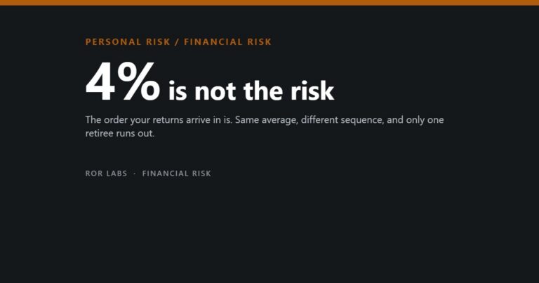 ROR Labs cover: 4% is not the risk. The order your returns arrive in is. Same average, different sequence, and only one retiree runs out.