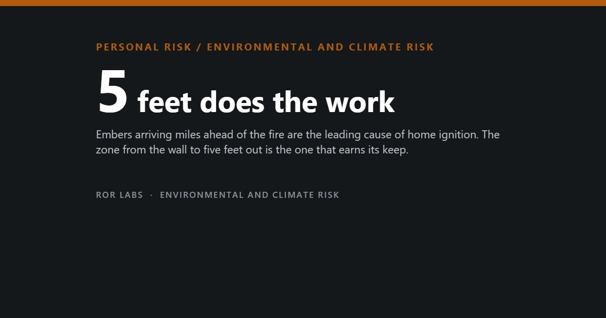 ROR Labs cover: 5 feet does the work. Embers arriving miles ahead of the fire are the leading cause of home ignition. The zone from the wall to five feet out is the one that earns its keep.