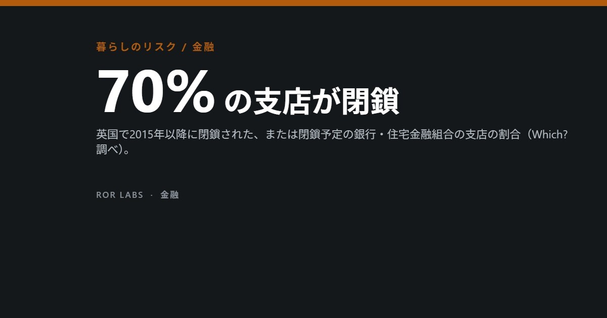 銀行支店の閉鎖と現金へのアクセス：研究データでわかったこと