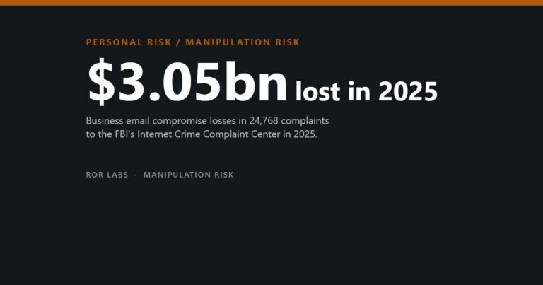 Business Email Compromise and CEO Fraud: What the Evidence Shows