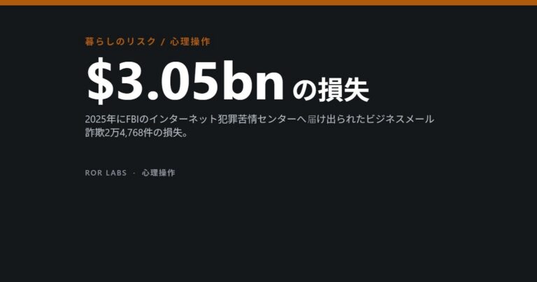 ビジネスメール詐欺とCEO詐欺：研究データでわかったこと