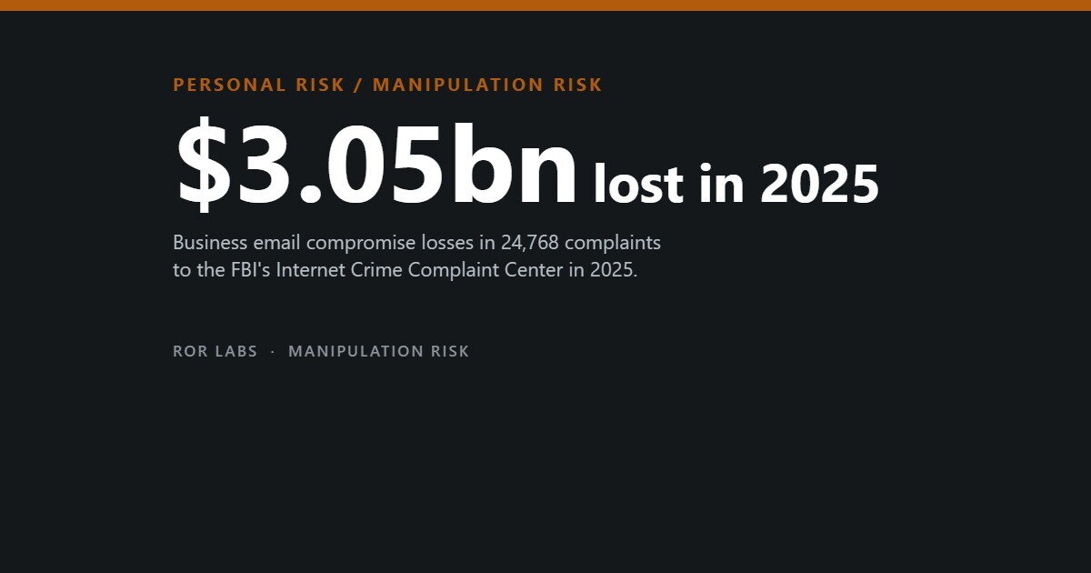 Business Email Compromise and CEO Fraud: What the Evidence Shows