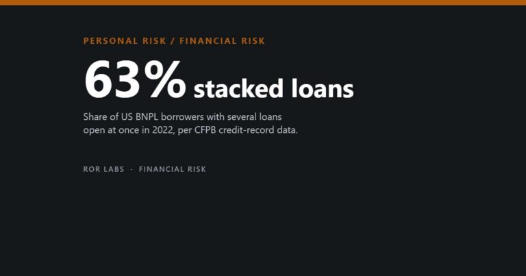 Buy Now, Pay Later: What the Evidence Shows