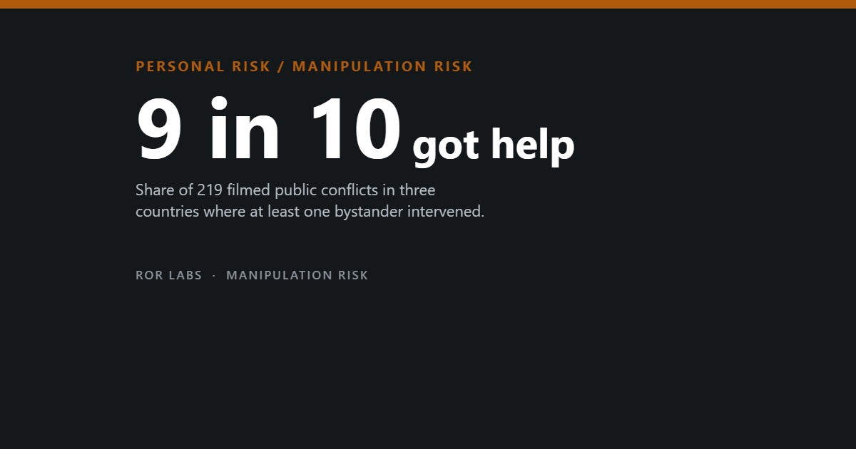 The Bystander Effect: What the Evidence Shows