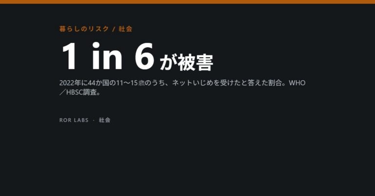 ネットいじめ：研究データでわかったこと