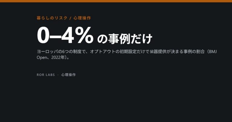 デフォルト効果とオプトアウト：研究データでわかったこと