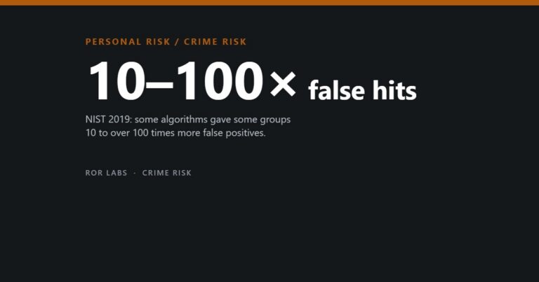 ROR Labs cover: 10–100× false hits