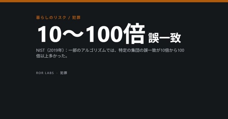 ROR Labs カバー画像：10〜100倍 誤一致