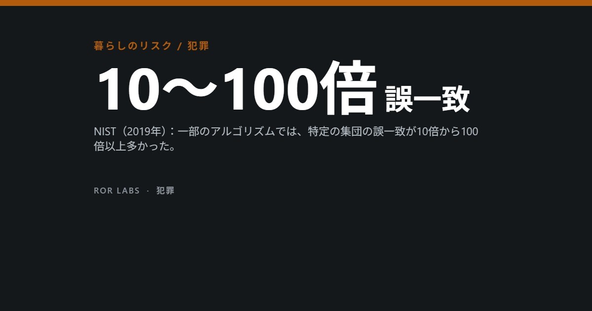 ROR Labs カバー画像：10〜100倍 誤一致